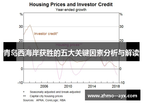 青岛西海岸获胜的五大关键因素分析与解读